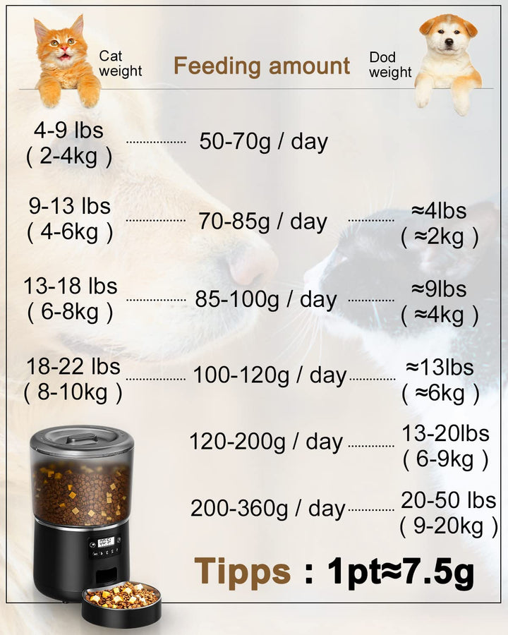 Automatic Cat Feeder, 4L Cat Feeder Automatic with Timer and Cat Bowl, Cat Food Dispenser Anti-blocking and Dual Power Supply
