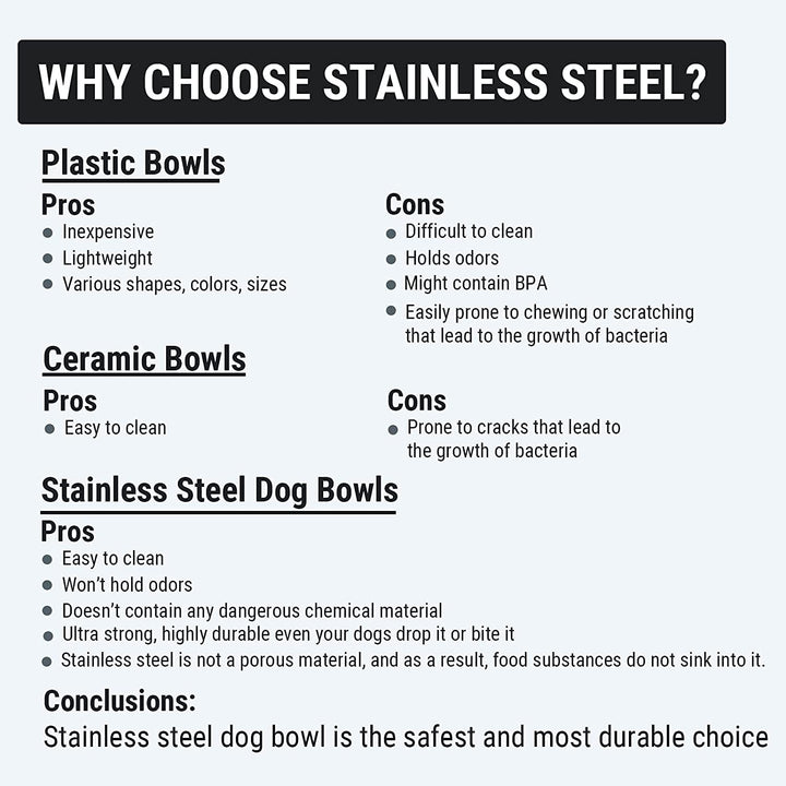 Dog Bowl 2500 ml Stainless Steel Pet Feeding Bowl Water Bowl with Non-Slip Full Silicone Base for X-Large Dog Cat