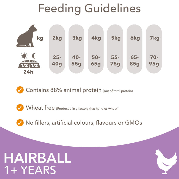 IAMS Hairball Complete Dry Cat Food for Adult and Senior Cats with Chicken 3 kg