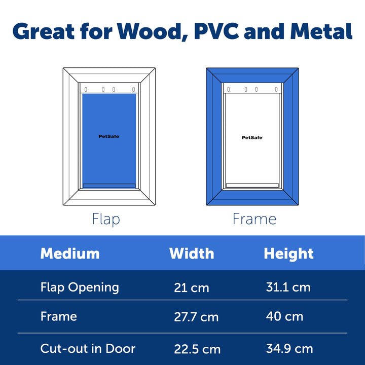 PetSafe, Aluminium Pet Door, Solid Design, Easy Install, Staywell, For Pets Up To 18 kg,White,Medium