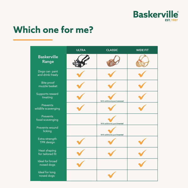 Baskerville Classic Basket Muzzle - Dog can Pant and Drink, Prevents Biting and Food Waste Scavenging