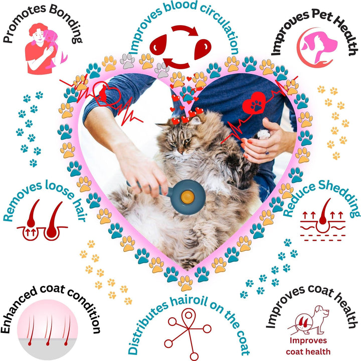 Cat Brush Dog Brush, FurGroom Cat Comb, Cat Grooming Self Cleaning Brush for Long or Short Haired Cats