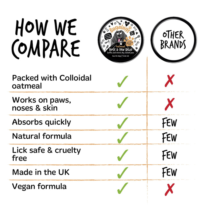 BUGALUGS Dog nose balm 30g, Natural lick safe Paw balm for dogs contains Colloidal Oatmeal, Dog paw cream Vegan formula nose balm for dogs reduces skin irritation and redness.